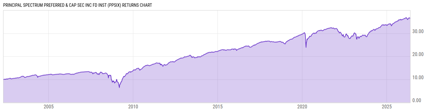 Returns Chart