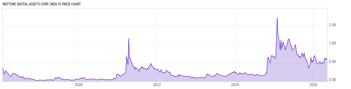 Price Chart