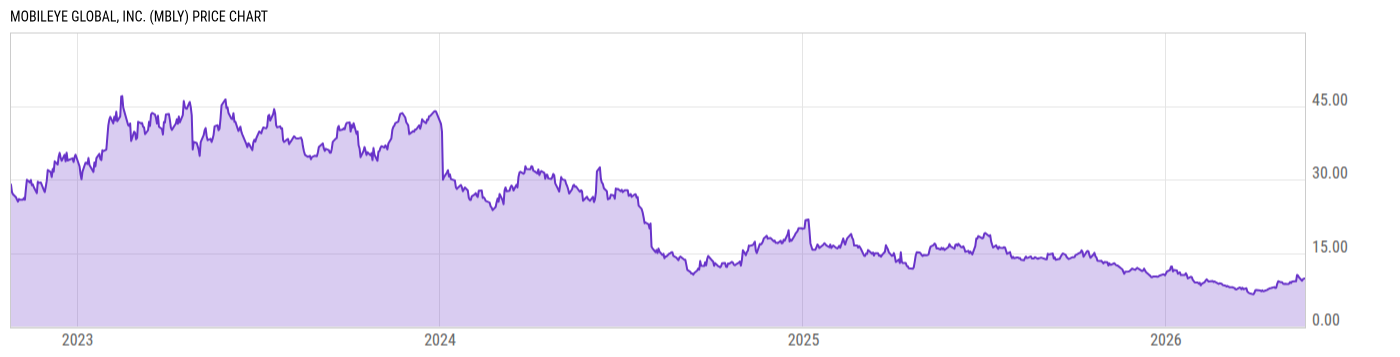 Price Chart