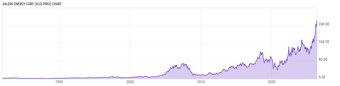 Price Chart