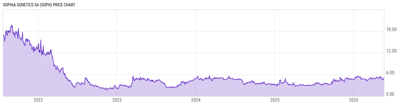 Price Chart