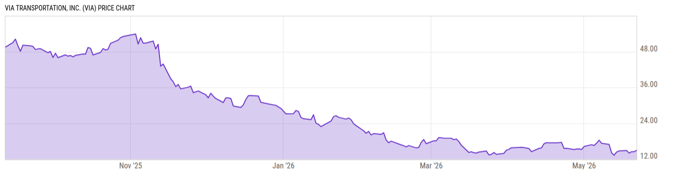 Price Chart