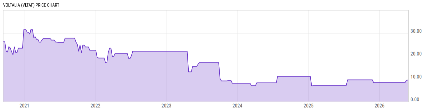 Price Chart