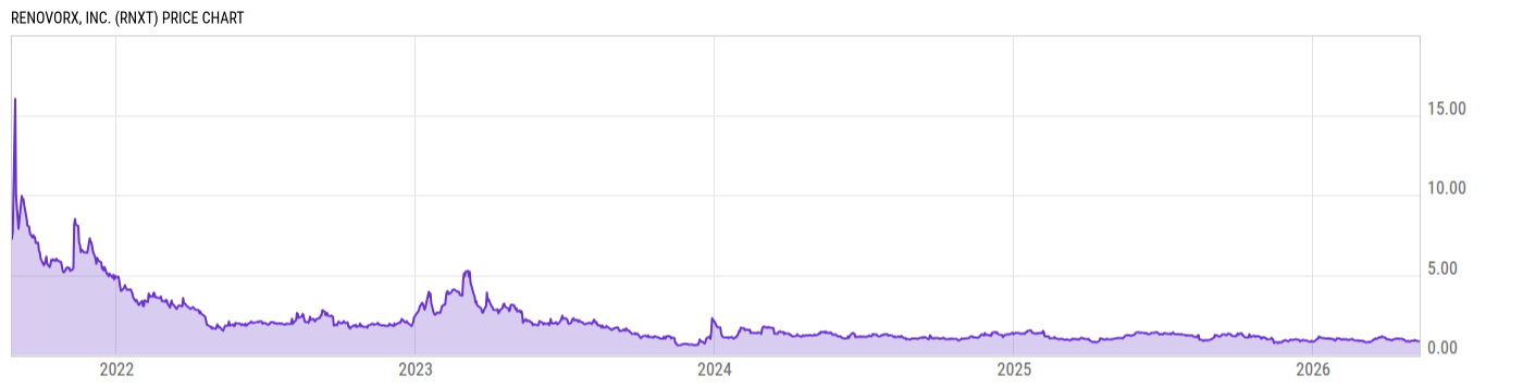 Price Chart