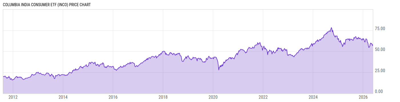 Price Chart