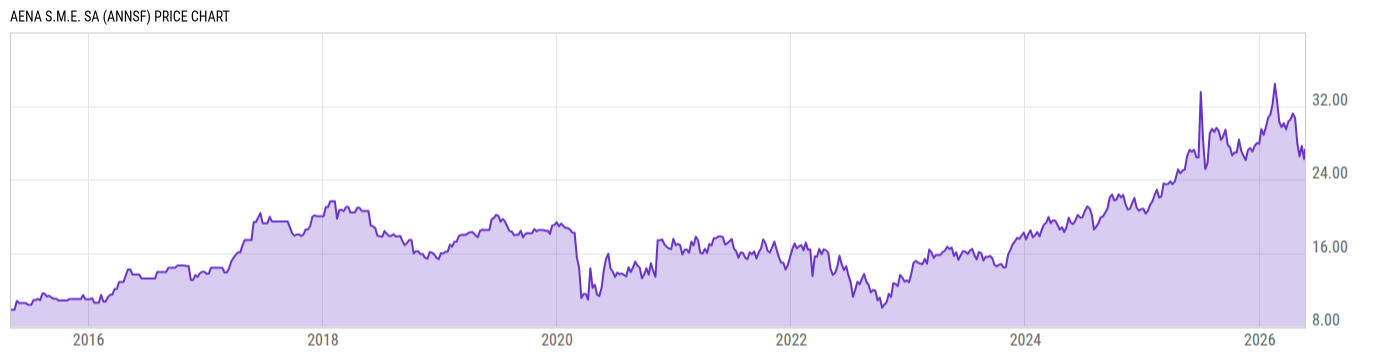 Price Chart