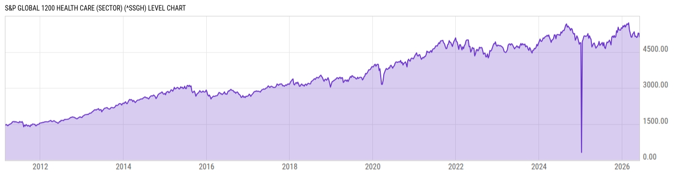 Level Chart