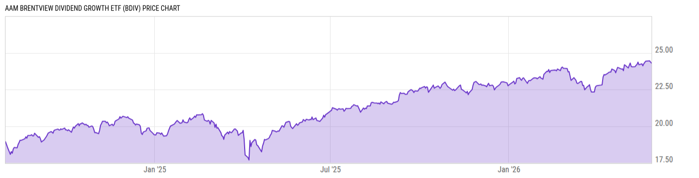 Price Chart