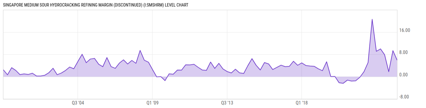 Level Chart