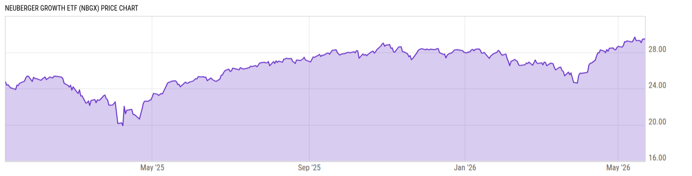 Price Chart