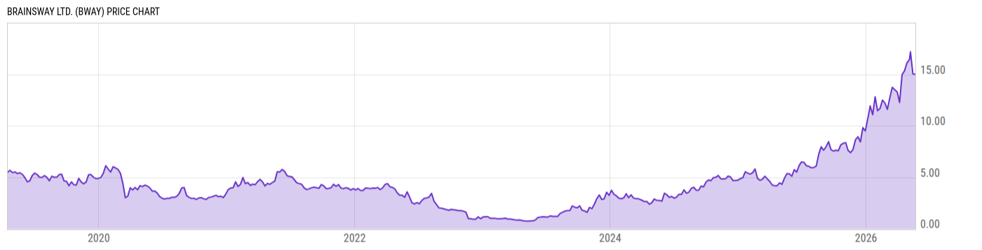 Price Chart