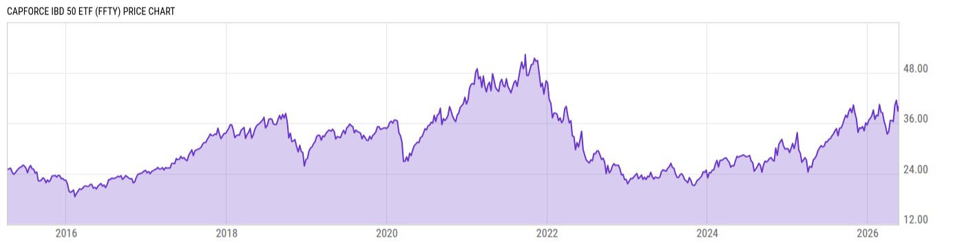 Price Chart