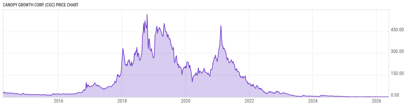 Price Chart