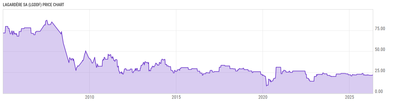 Price Chart
