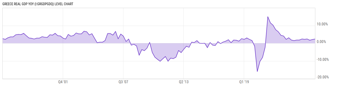 Level Chart
