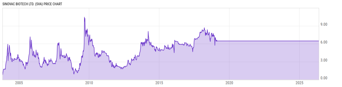 Price Chart