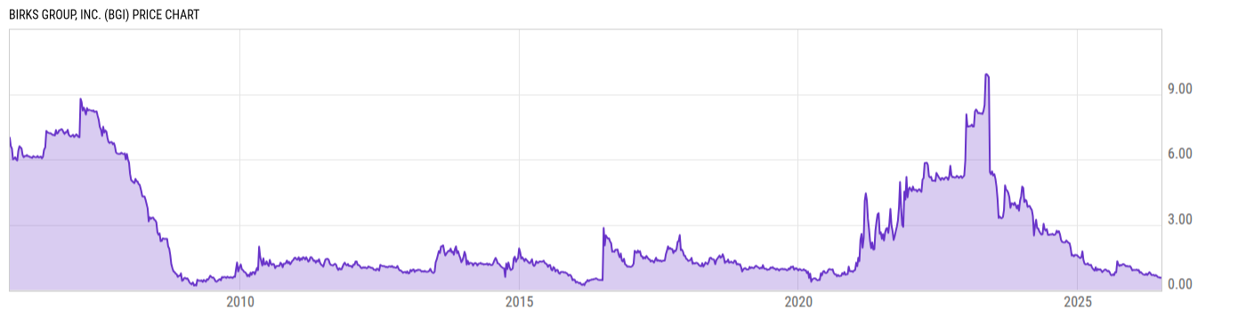 Price Chart