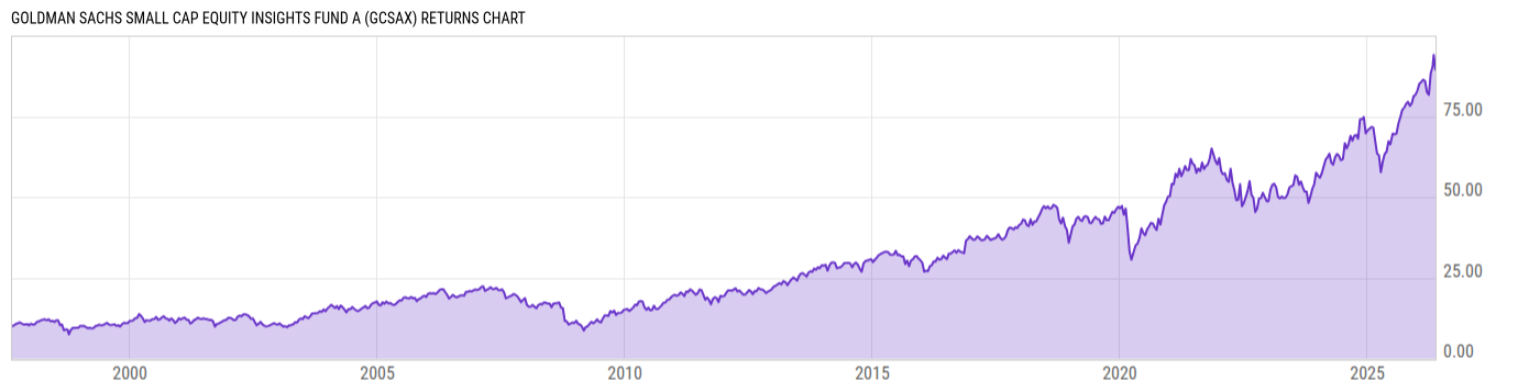 Returns Chart