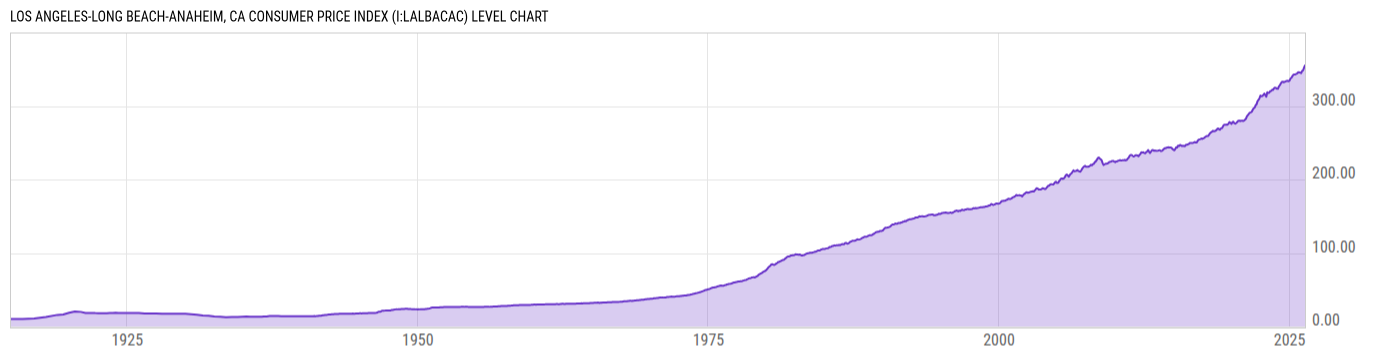 Level Chart