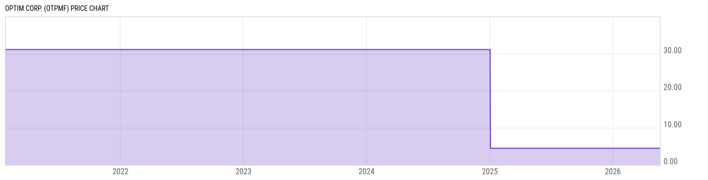 Price Chart