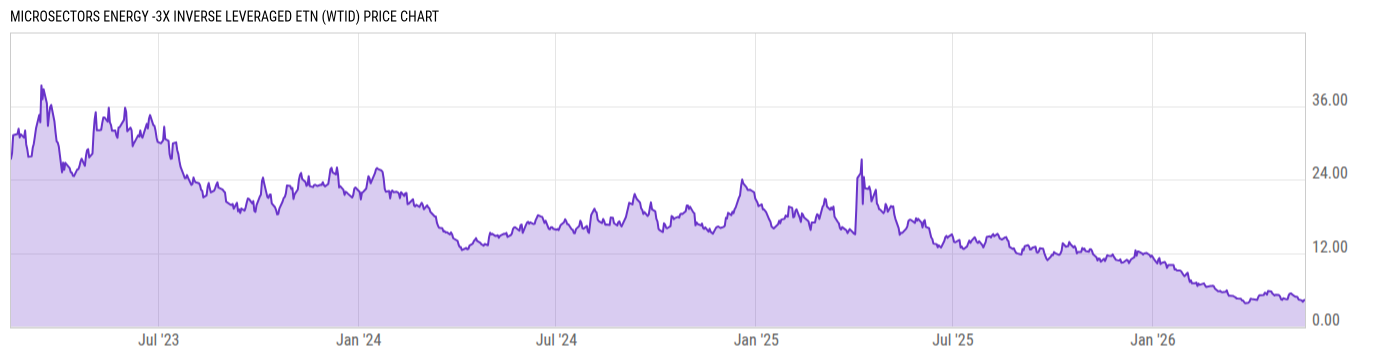 Price Chart