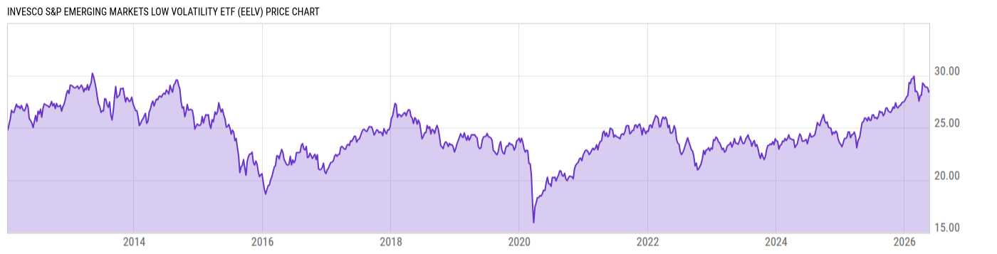 Price Chart