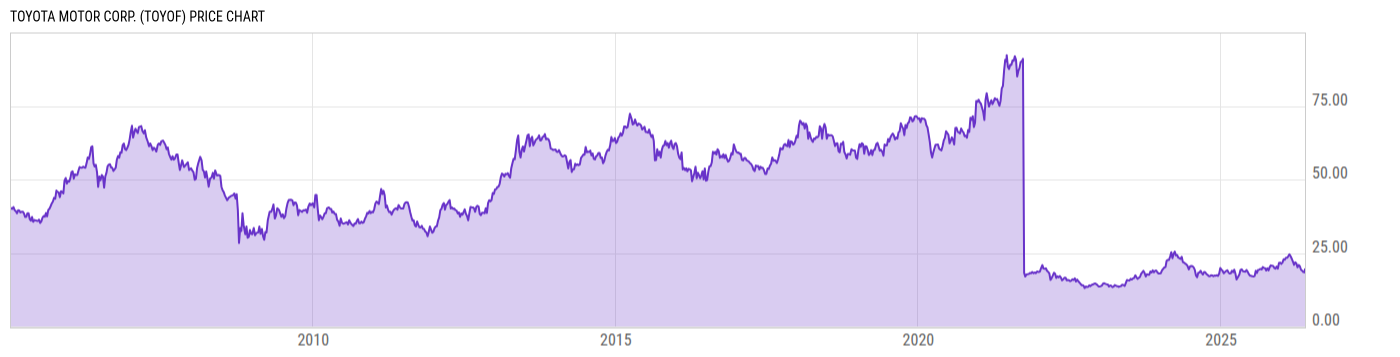 Price Chart