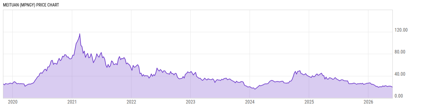Price Chart