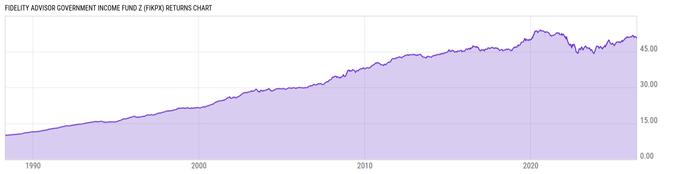 Returns Chart