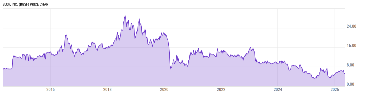 Price Chart