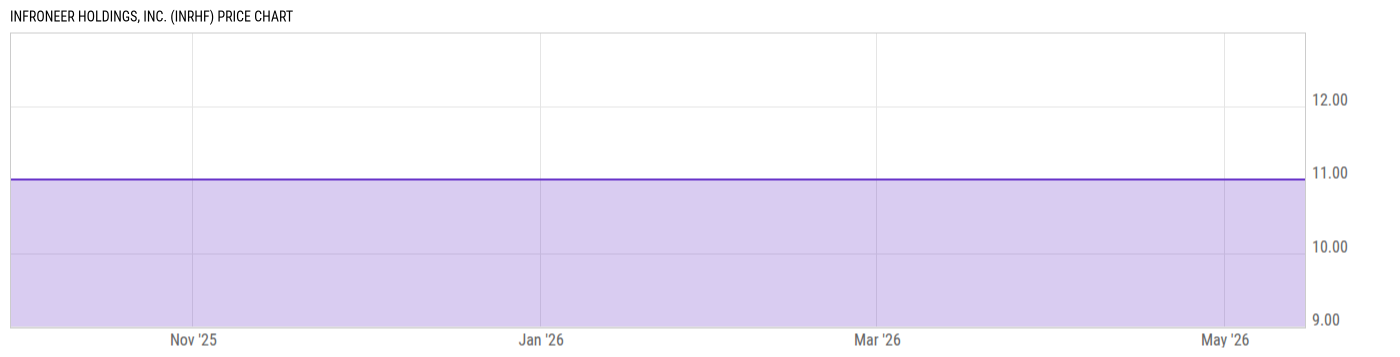 Price Chart