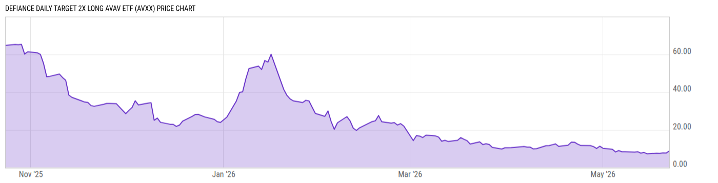 Price Chart