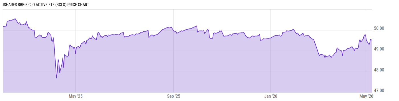 Price Chart
