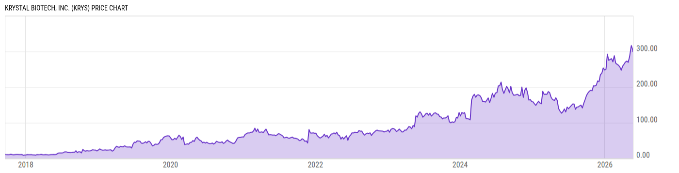 Price Chart