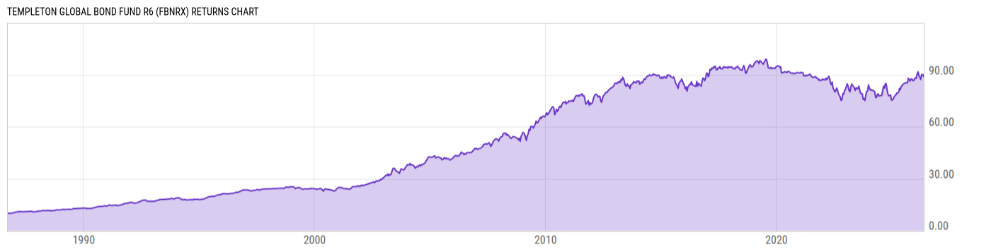 Returns Chart
