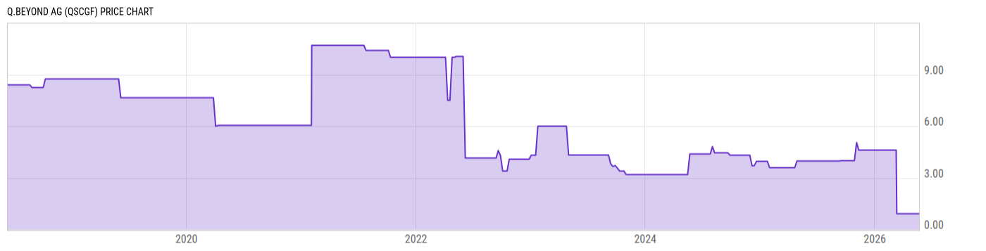 Price Chart
