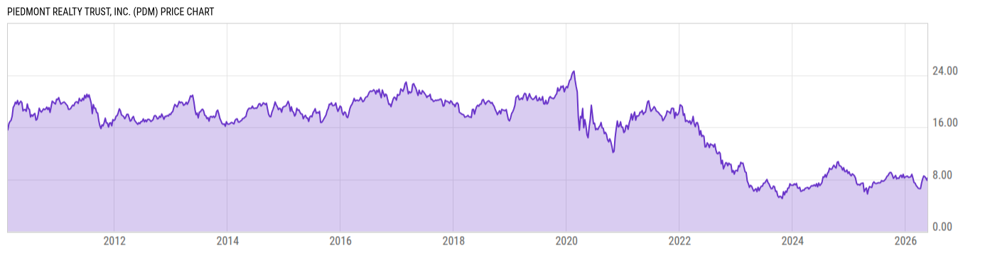 Price Chart
