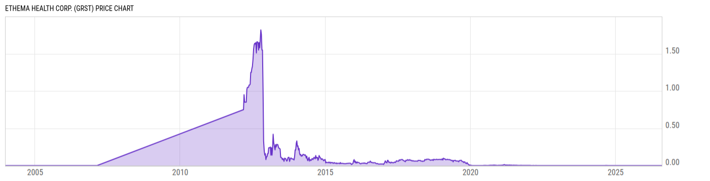 Price Chart