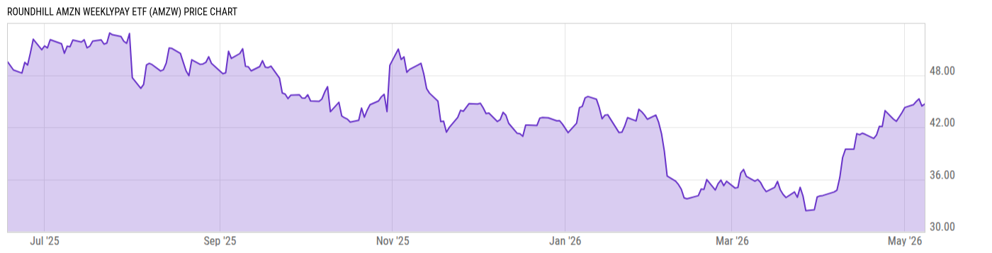 Price Chart