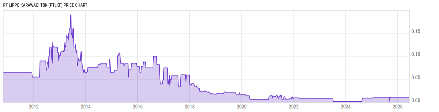 Price Chart