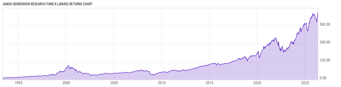 Returns Chart