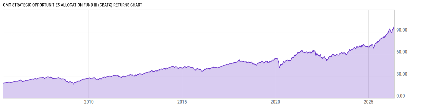 Returns Chart