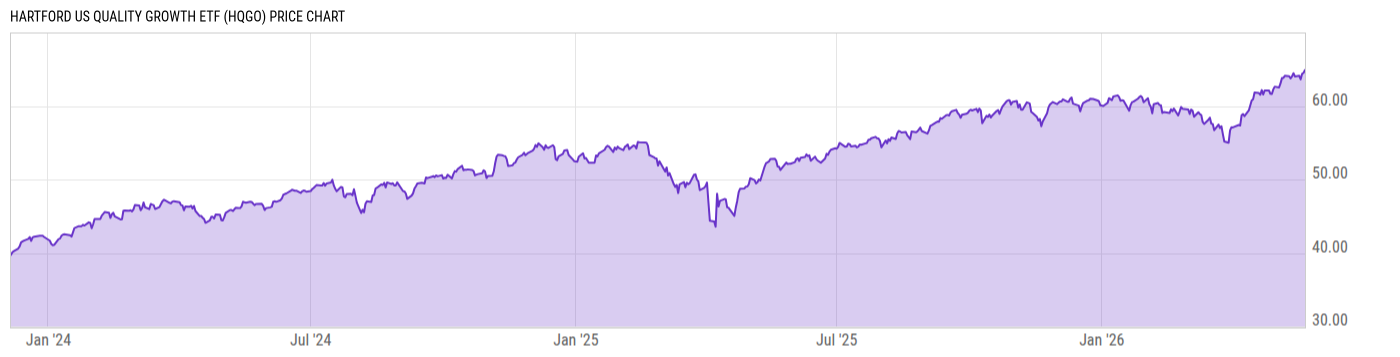 Price Chart