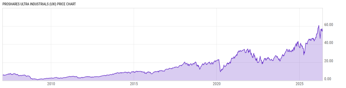 Price Chart