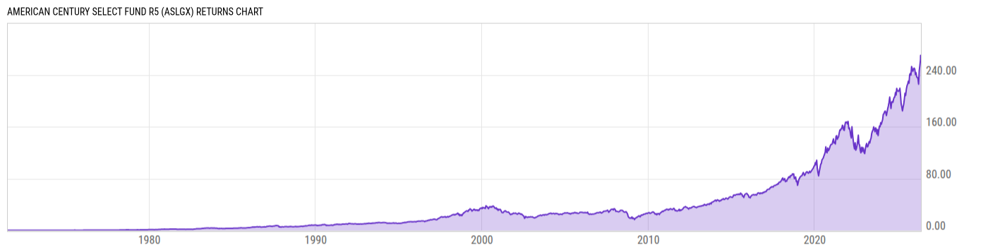 Returns Chart