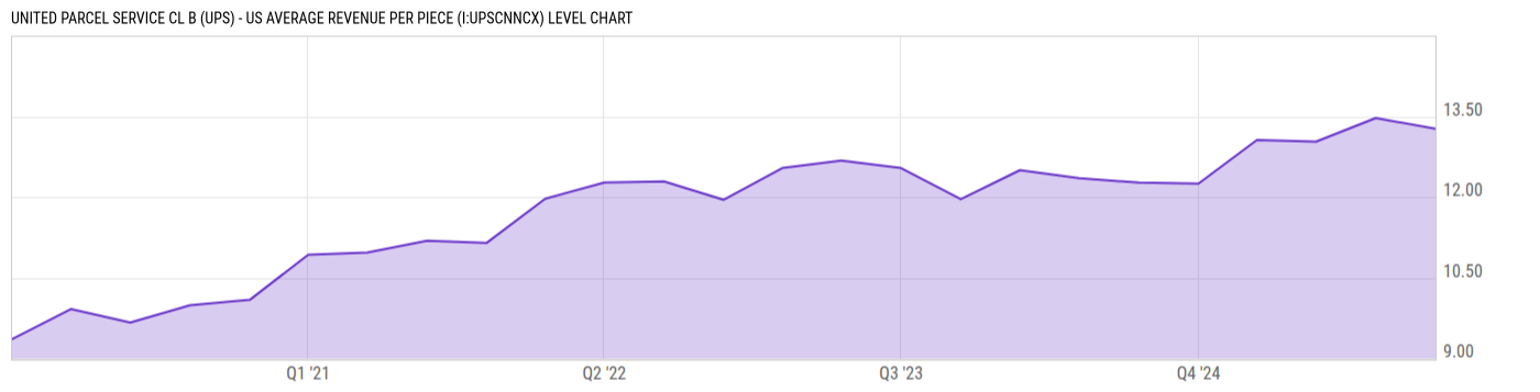 Level Chart