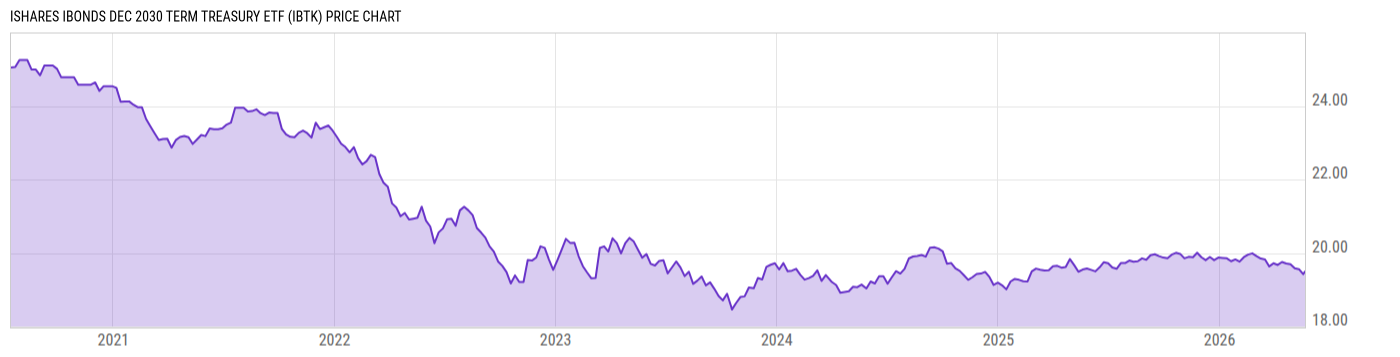 Price Chart