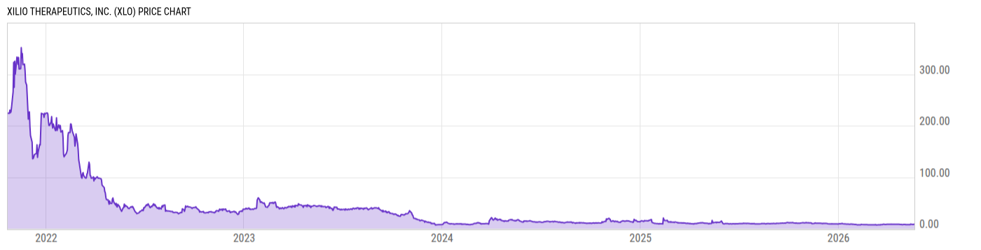 Price Chart