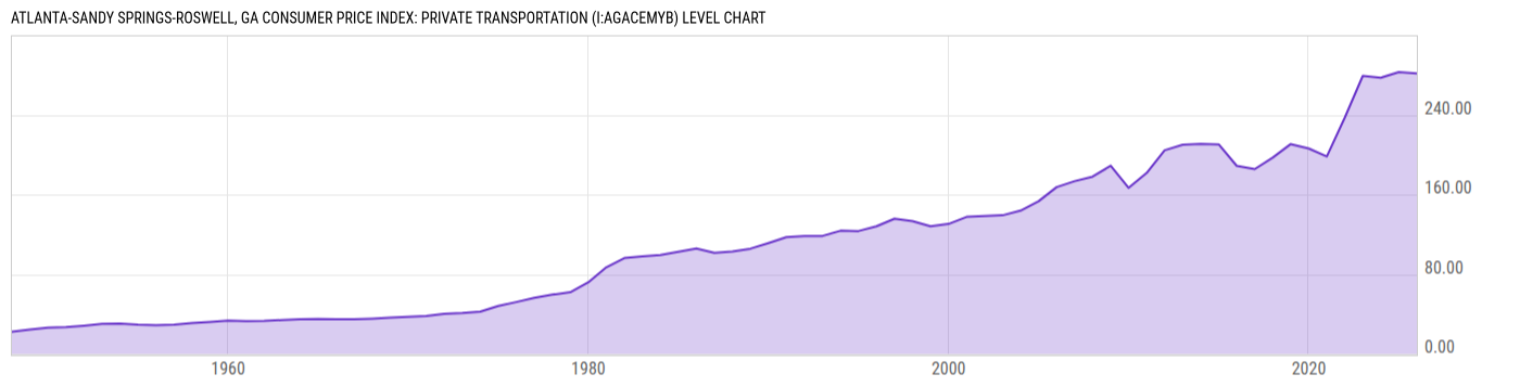 Level Chart