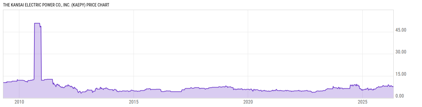 Price Chart
